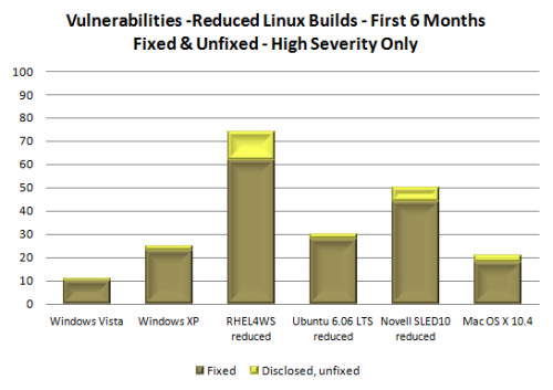 windows vista vulnerabilidad