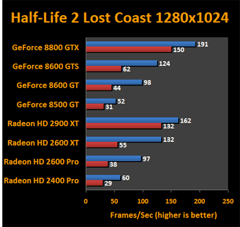 actualizar tarjetas graficas halflife2