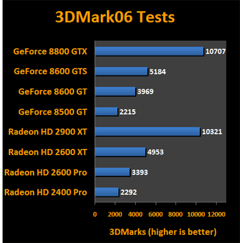 actualizar tarjetas graficas 3dmark