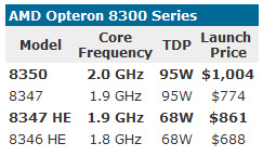 amd opteron