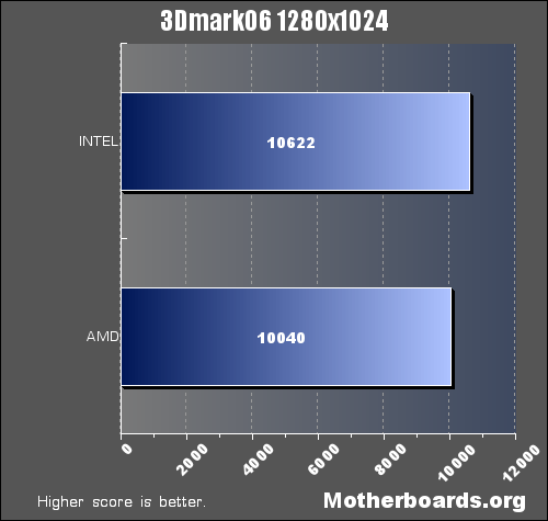 intel v8 extreme