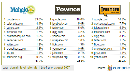 mahalo-pownce-truemors-refe.png