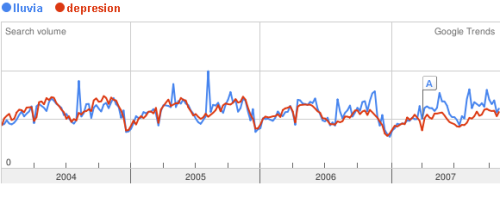 lluvia depresion