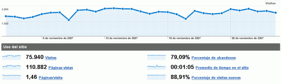 noviembre 2007