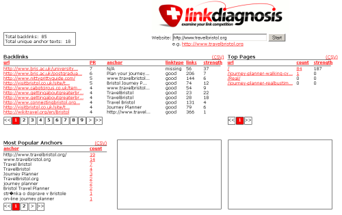 link diagnosis